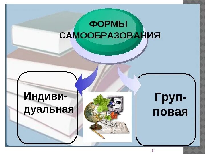 Презентация по обществознанию тема образование. Самообразование презентация 6 класс. Самообразование это в обществознании. Презентация 6 класс. Самообразование Обществознание 6 класс.