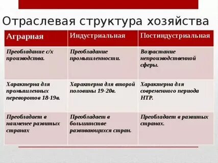 Преобладающее производство традиционное
