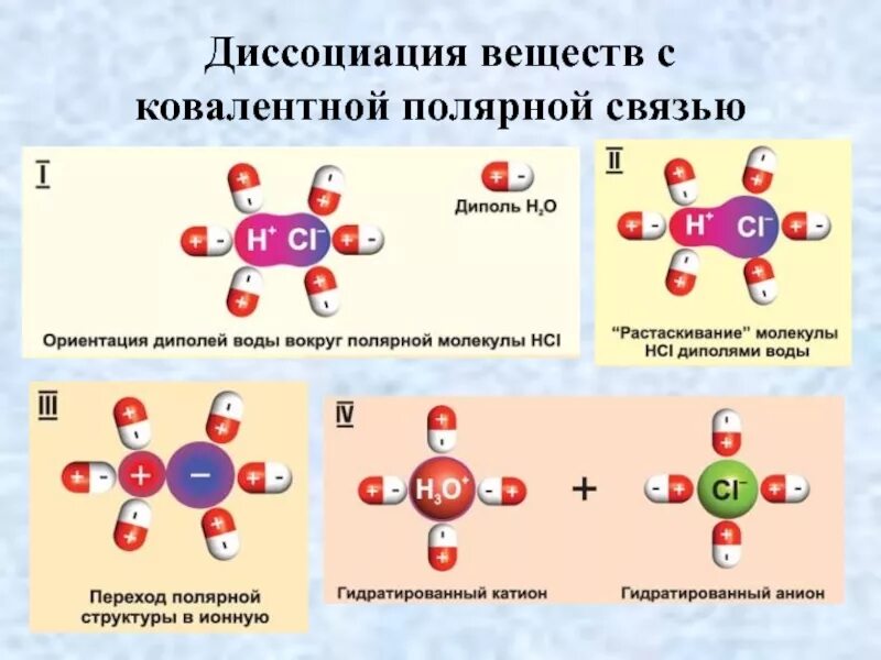 Механизм электролитической диссоциации веществ с ковалентной связью. Электролитическая диссоциация веществ полярной ковалентной. Вещества с ковалентной полярной связью. Механизм электролитической диссоциации молекулярных соединений.