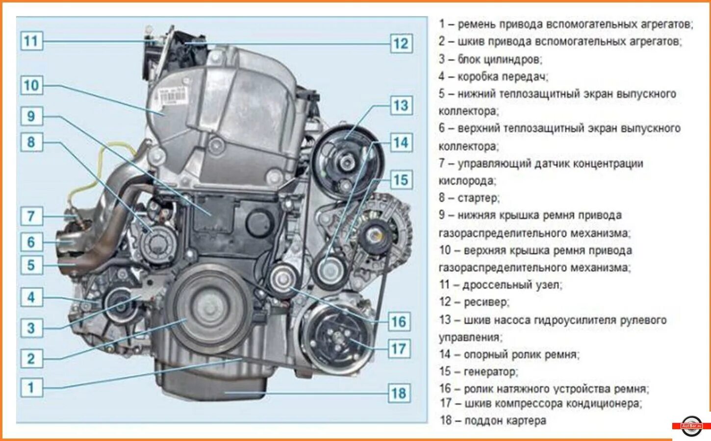 Двигатель Рено Ларгус 1.6 16 клапанов. Двигатель дастер характеристики