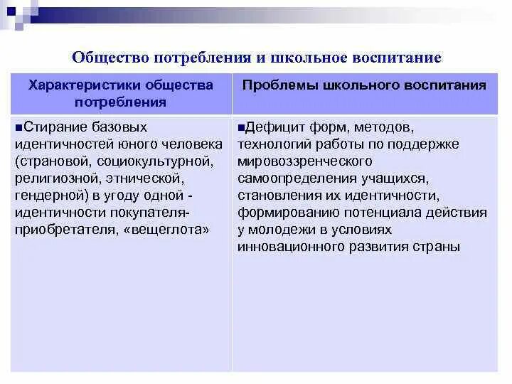 Признаки общества потребления. Характеристика общества потребления. Современное общество потребления характеристики. Идеология общества потребления. Было общество потребления будет общество