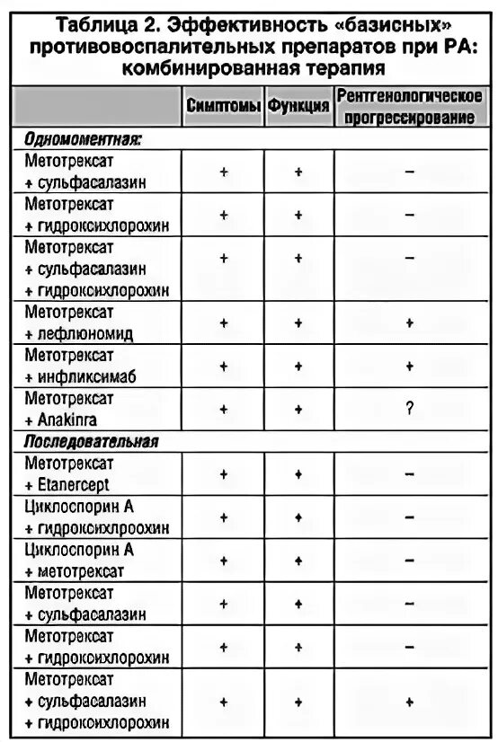 Нпвс при ревматоидном артрите. Нпвс при ревматоидном артрите