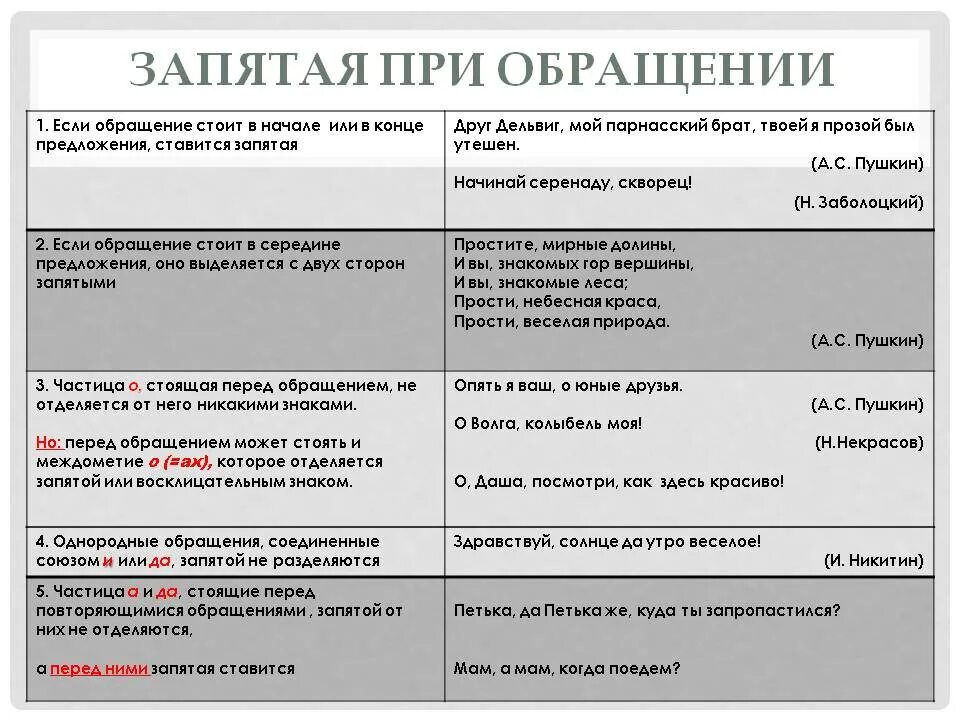 На каком основании можно поставить запятую. Знаки препинания при обращении. При запятая. Запятые при обращении. Обращение запятая при обращении.