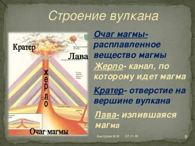 Что такое магма 5 класс