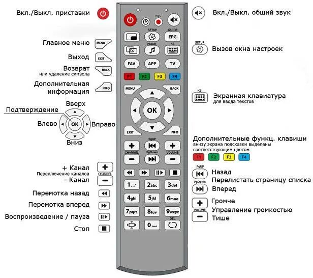 Почему пульт не переключается