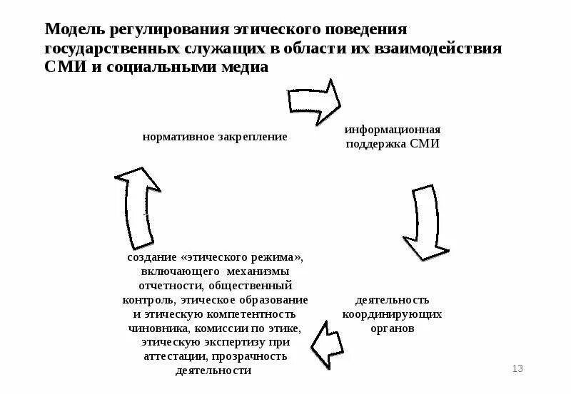 Система регулирования поведения. Система регулирования поведения