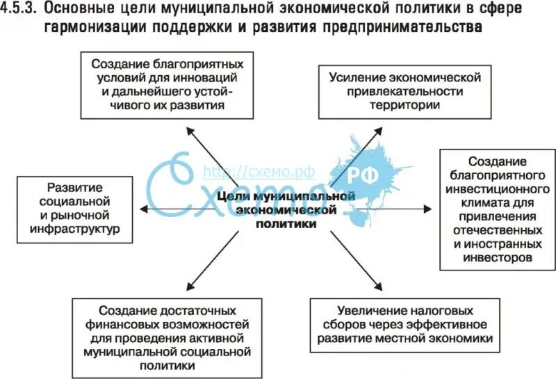 Муниципальная экономическая политика. Основные направления муниципальной экономической политики. Экономическая политика государства таблица. Таблица главные направления местной экономической политики.