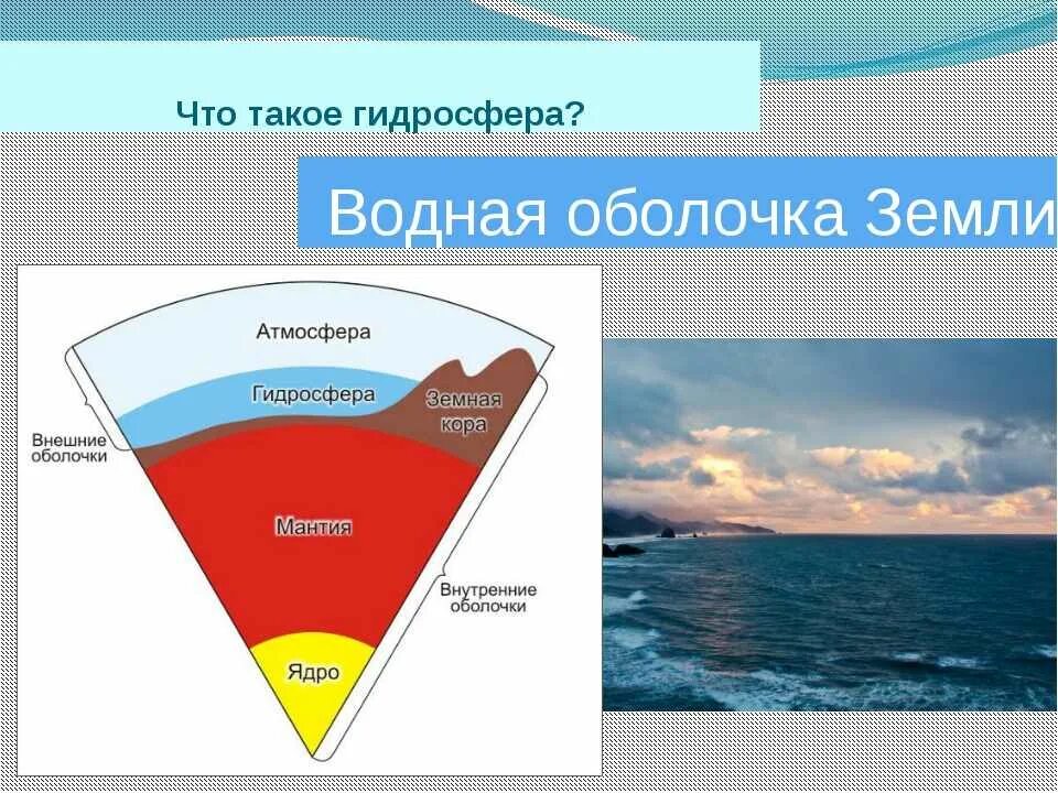 Структура водной оболочки земли. Гидросфера. Гидросфера земли. Название оболочек земли.