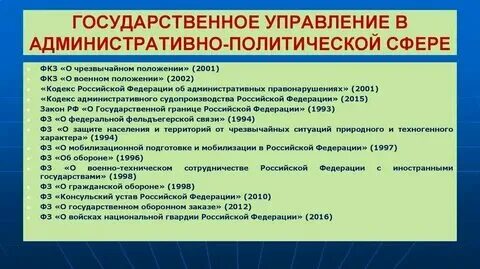 Административно политическая сфера органы
