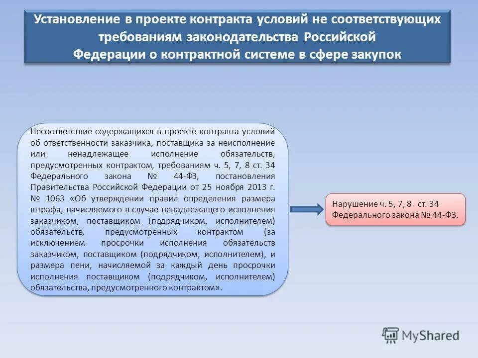 Контрольное управление московская область