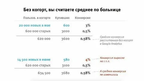 Как считать юниты