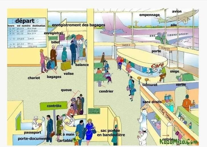 Беседа французский. Лексика на тему аэропорт. At the Airport английский язык. Лексика в аэропорту на английском. Тема аэропорт на английском языке.