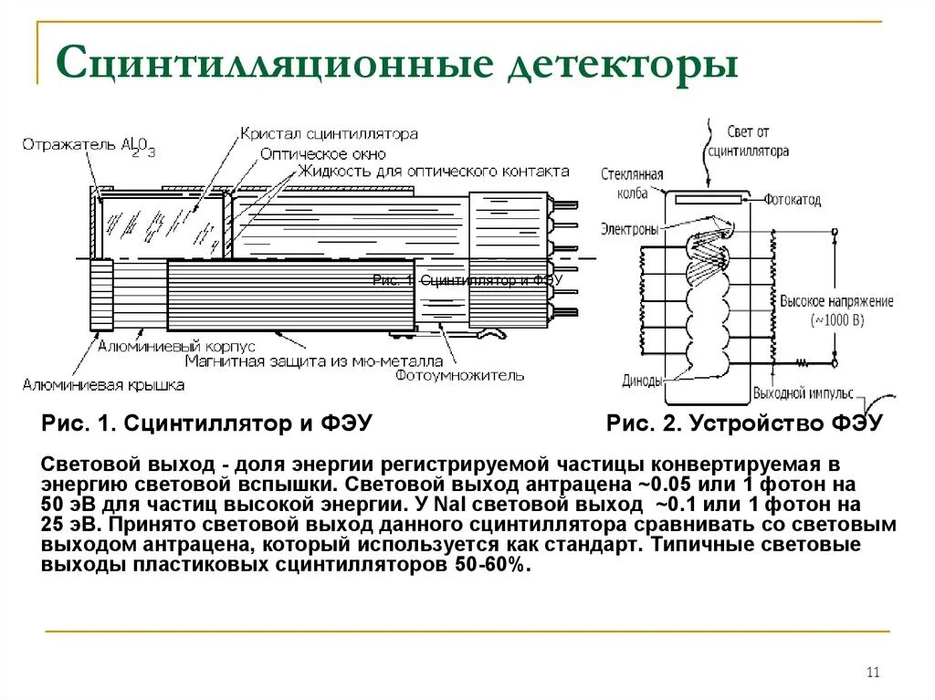 Метод сцинтилляций устройство и используемое вещество. Сцинтилляционного детектор ионизирующих. сцинтилляционный датчик и фэу. сцинтилляционный детектор устройство.