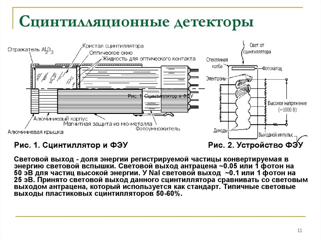 Схема сцинтилляционного дозиметра. Сцинтилляционного детектор ионизирующих. Сцинтилляционный спектрометр схема. Сцинтилляционный детектор гамма-излучения. Примеры детекторов