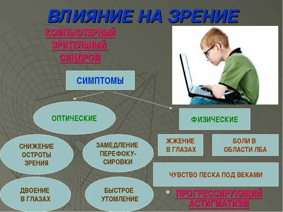 Влияние компьютера на зрение. Вредное влияние компьютера на зрение. Влияние компьютера на зрени. Воздействие ПК на зрение.