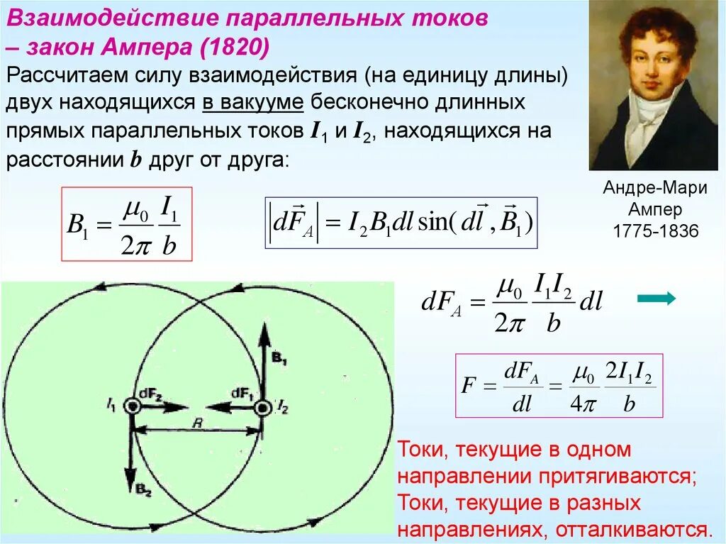 Ампер взаимодействие проводников с током. Сила Ампера для параллельных токов. Взаимодействие двух параллельных токов. Закон магнитного взаимодействия параллельных токов. Закон Ампера сила взаимодействия двух параллельных токов.