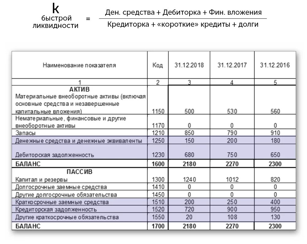 Кредиторская задолженность разделы баланса. Финансовые вложения в балансе строка. Краткосрочные финансовые вложения в балансе счет. Денежные средства +краткосрочные фин вложения =. Долгосрочные и краткосрочные финансовые вложения.