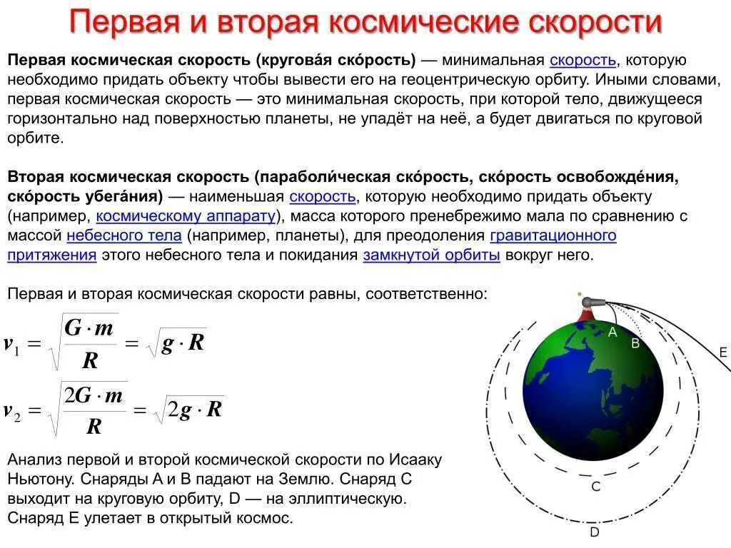 Первая Космическая скорость и вторая Космическая скорость. Взаимосвязь первой и второй космической скорости. Первая Космическая скорость ( определение, формулы для расчета). Вторая ми первая космические скорости