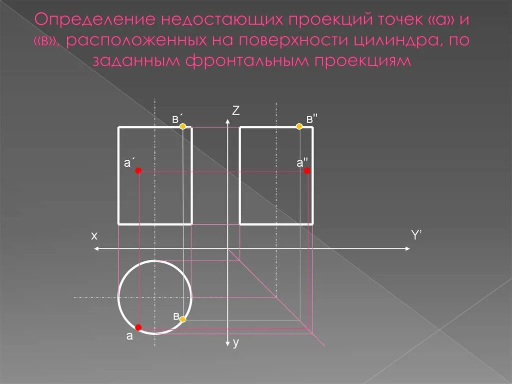 Проекции точек на цилиндре. Построение точек на цилиндре. Проекции точек на поверхности геометрических тел. Построение проекции точек на цилиндре. Определение точек на поверхности