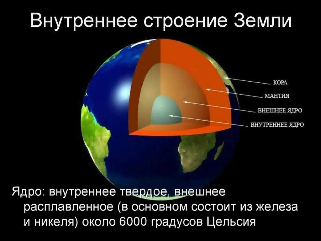 Внутреннее строение земли ядро. Строение внутреннего ядра земли 5 класс. Из чего состоит внешнее и внутреннее ядро земли.