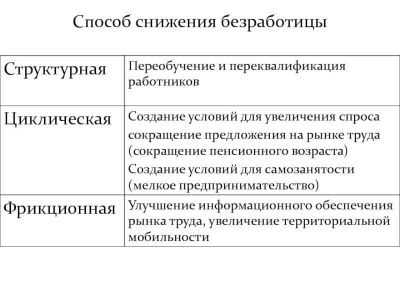 Снижение пенсионного возраста безработица