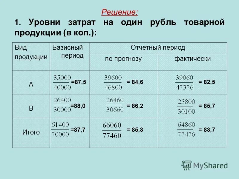 Задачи результат затраты