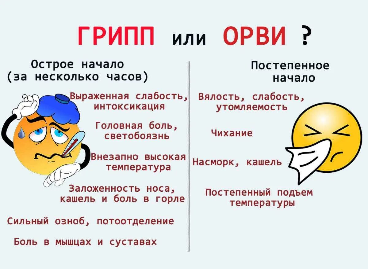 Симптомы орви сейчас. Грипп и ОРВИ. Грипп или ОРВИ. Грипп и ОРВИ различия. ОРВИ И грипп отличия.