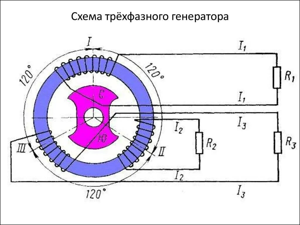 Схема трехфазного генератора переменного тока. Схема 3 фазного генератора переменного тока. Схема трехфазного генератора переменного тока 380 вольт. Трехфазные генераторы переменного тока схема включения. Генератор случ