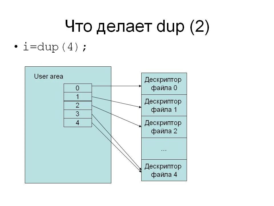 Дескрипторы данных
