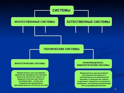 Система животных искусственная система