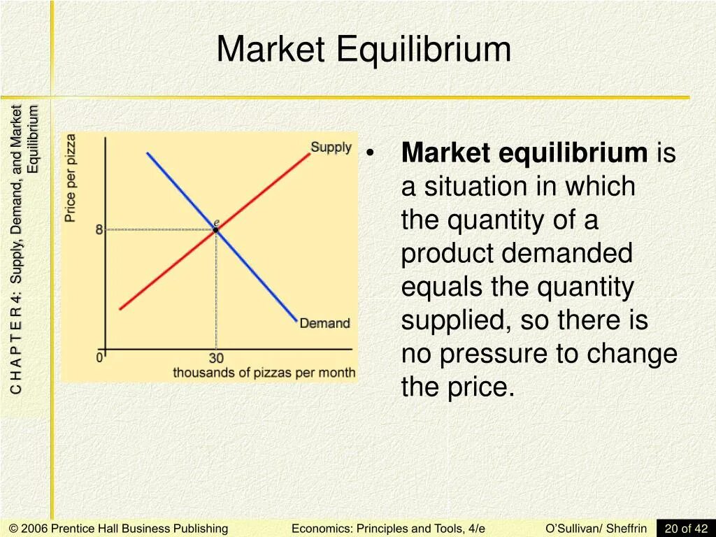 Market Equilibrium. Demand, Supply and Market Equilibrium. The Equilibrium of Supply and demand. Supply demand Equilibrium Price. Product demand