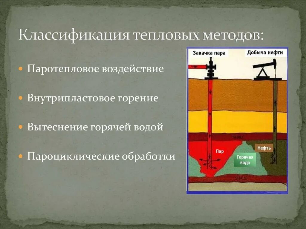 Методы мун. Тепловые методы увеличения нефтеотдачи. Тепловой метод увеличения нефтеотдачи. Тепловые методы воздействия на пласт. Методы теплового воздействия.