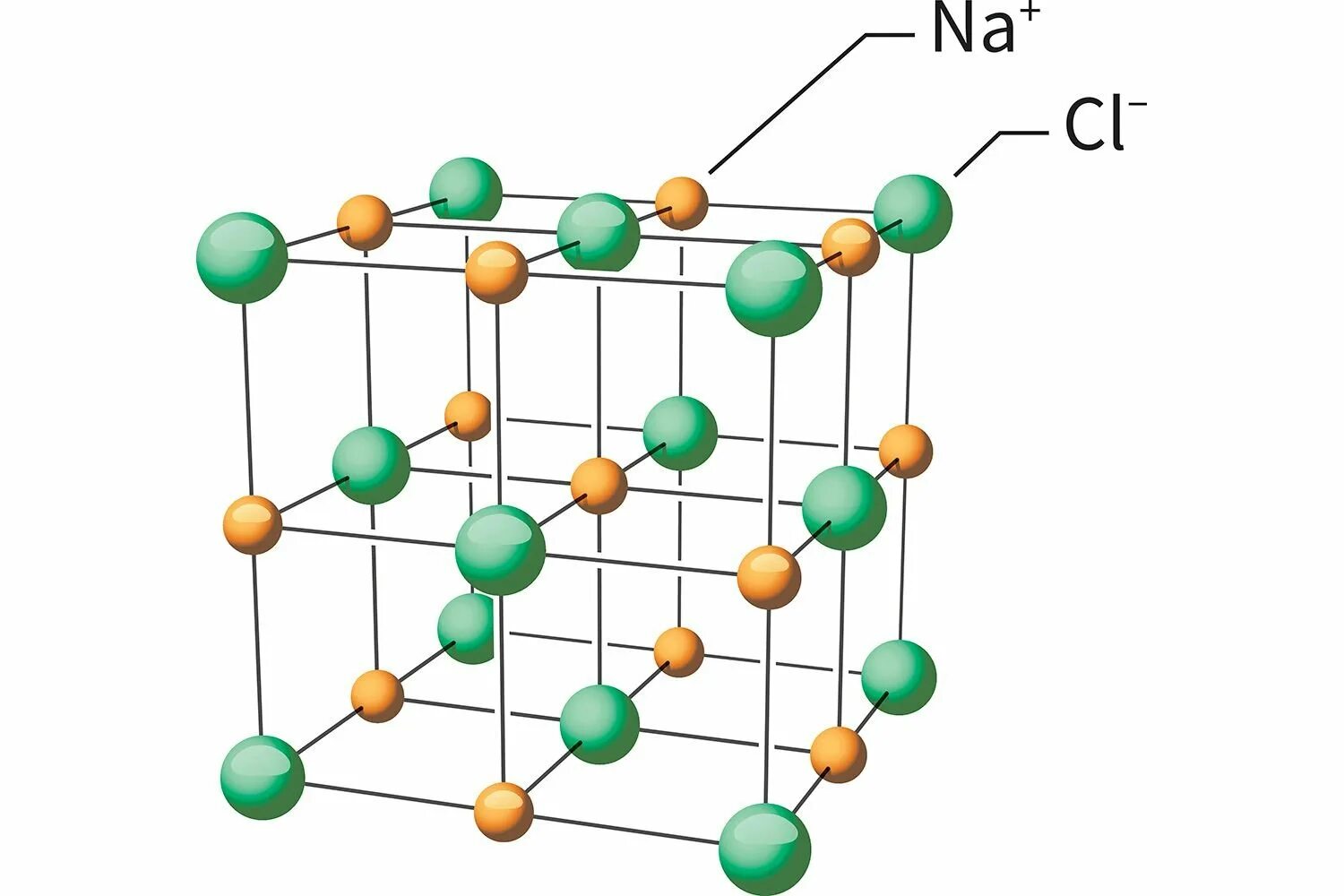 Nacl кристаллическая. Кристаллическая решетка хлорида натрия NACL:. Поваренная соль натрий хлор. Структура натрий хлор. Кристаллическая структура поваренной соли.