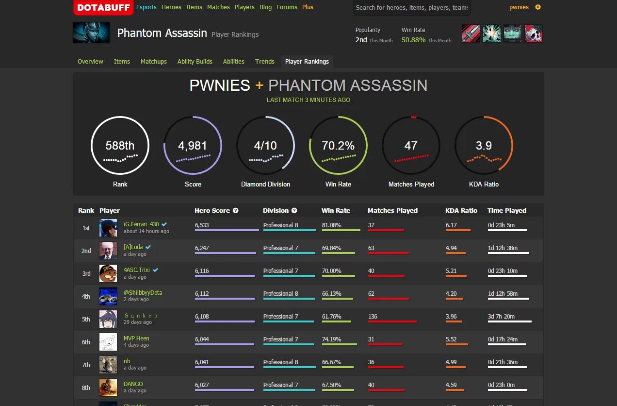 Дотабафф. Дота баыфф. Од дотабафф. Phantom Dotabuff.