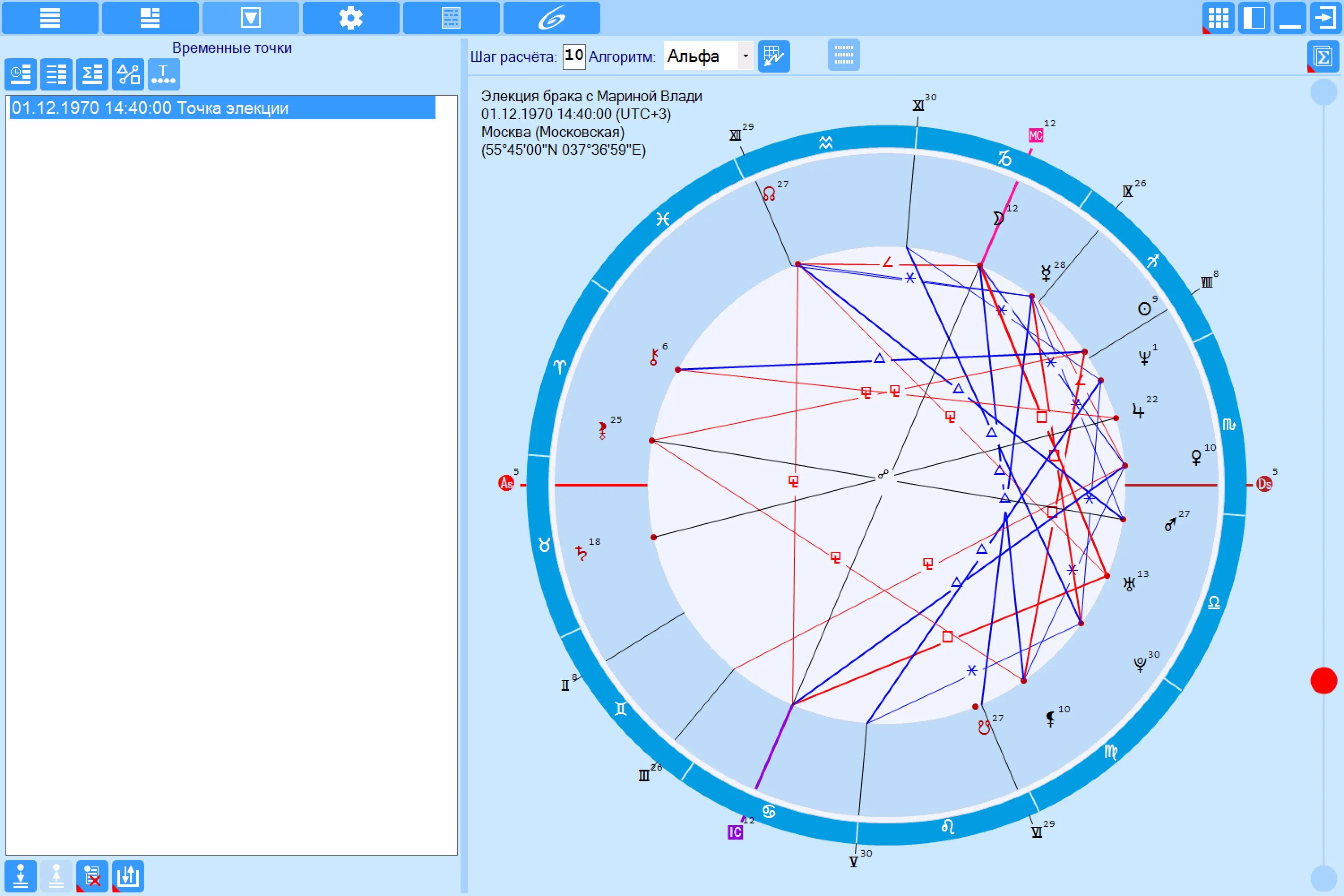 натальная астрология. картина временная точка. временные точки. х временные точки. обозначения и закрепление точек и линий на местности.