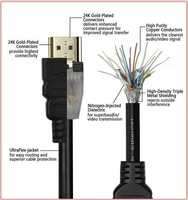 Zd534300 разъем hdmi. High speed hdmi cable. Типы hdmi разъемов. Распайка провода hdmi. Hdmi кабель габариты.