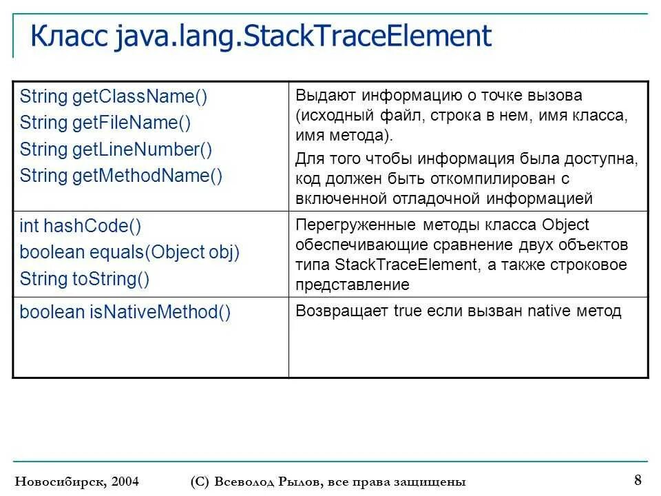 Методы String java. Метод сравнения java. Методы Str. Исходный файл это.