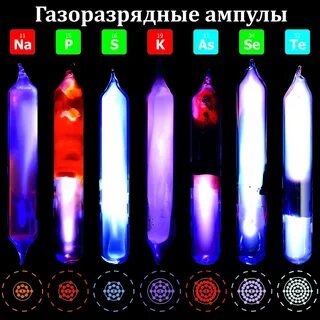 Инертный газ s элементом
