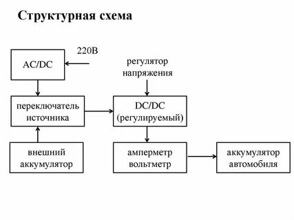 Как выглядит структурная схема