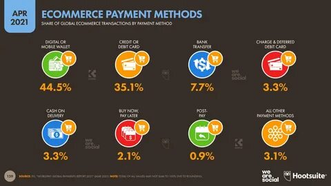 Other payment method