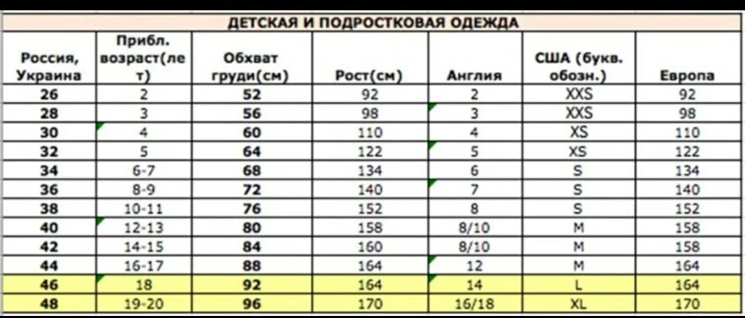 Размерный ряд 46. Размерная сетка подростковой одежды на девочек. Размерная сетка подростковой одежды на мальчика. Размерная сетка одежды для детей подростков. Размеры одежды для подростков по возрасту таблица.