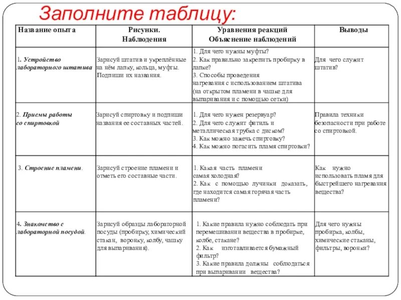 Сравнение характеристик металлов и неметаллов таблица. Таблица по химии величина и формула для расчета. Таблица вещество качественный состав количественный состав kmno4. Физические явления и химические явления таблица. Ph грунта для цветов таблица.