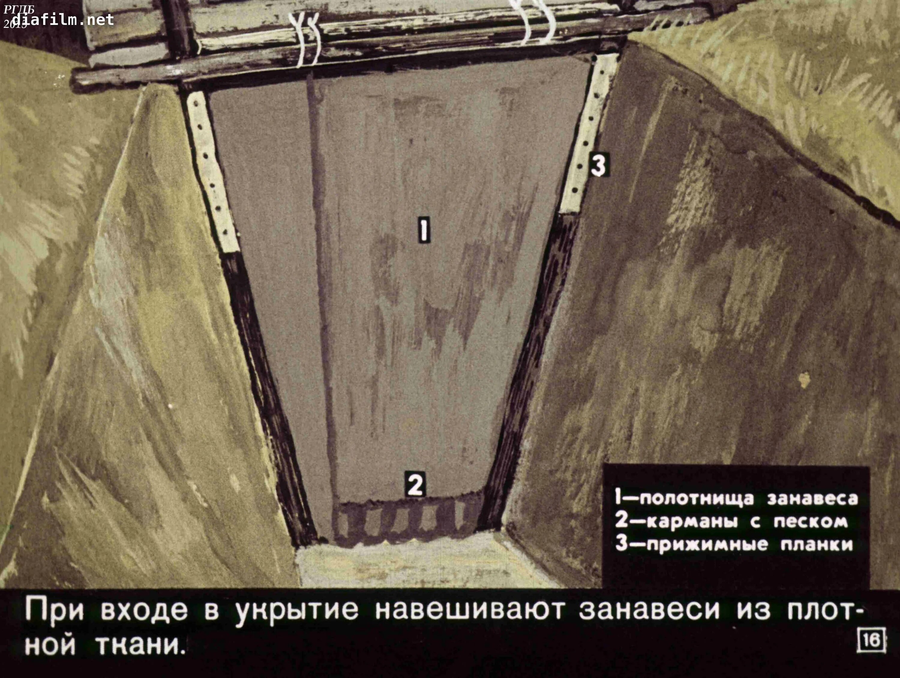 Убежище от радиации. Убежище от ядерного оружия. Противорадиационные укрытия. Укрытие от ядерного взрыва. Средства коллективной защиты от оружия массового поражения.