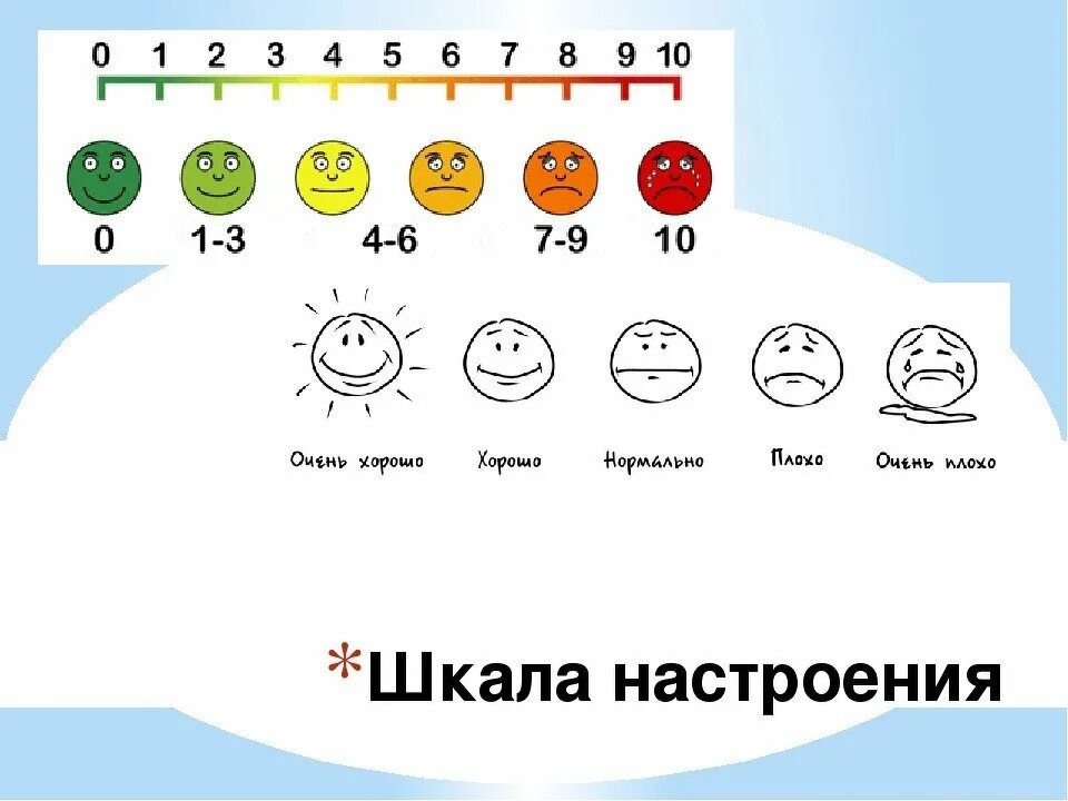 Тоны настроения. Шкала настроения. шкала. шкала оценки настроения. шкала настроения для детей.
