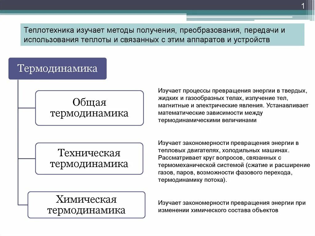 Наука теплотехники. Инженер теплоэнергетик. Наука теплотехники. Наука теплотехники. Теплоэнергетика и теплотехника.