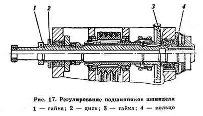 Шпиндель для токарного станка по металлу