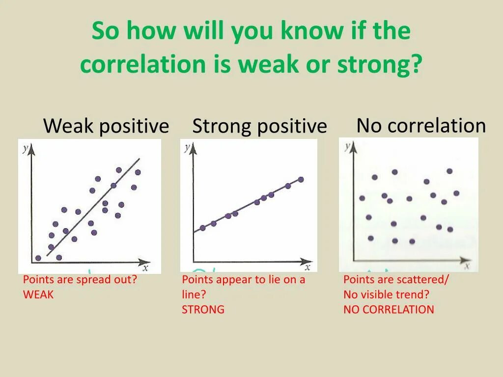Strong points. Strong correlation. correlation weak strong. weak point. what is correlation.