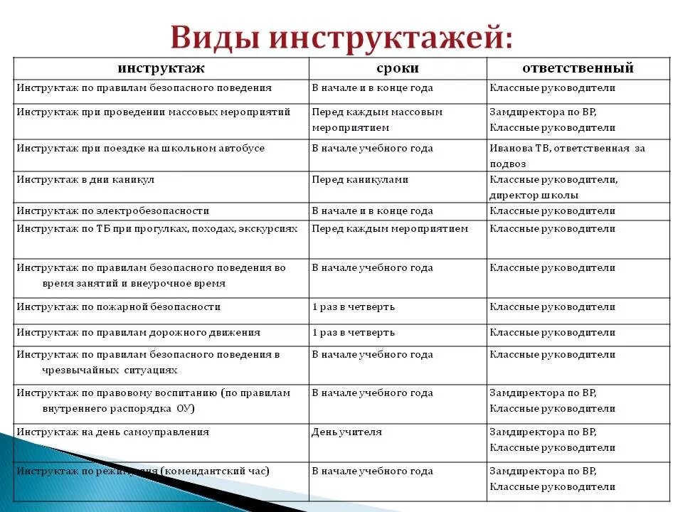 Основание проведения инструктажей по охране труда