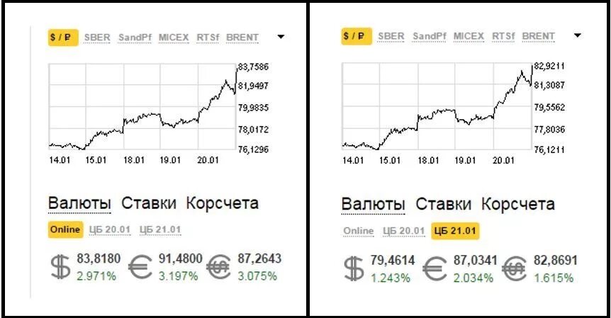 Курс доллара. Алиса доллар курс. Курс доллара на Московской бирже. Курс доллара на сегодня на бирже.