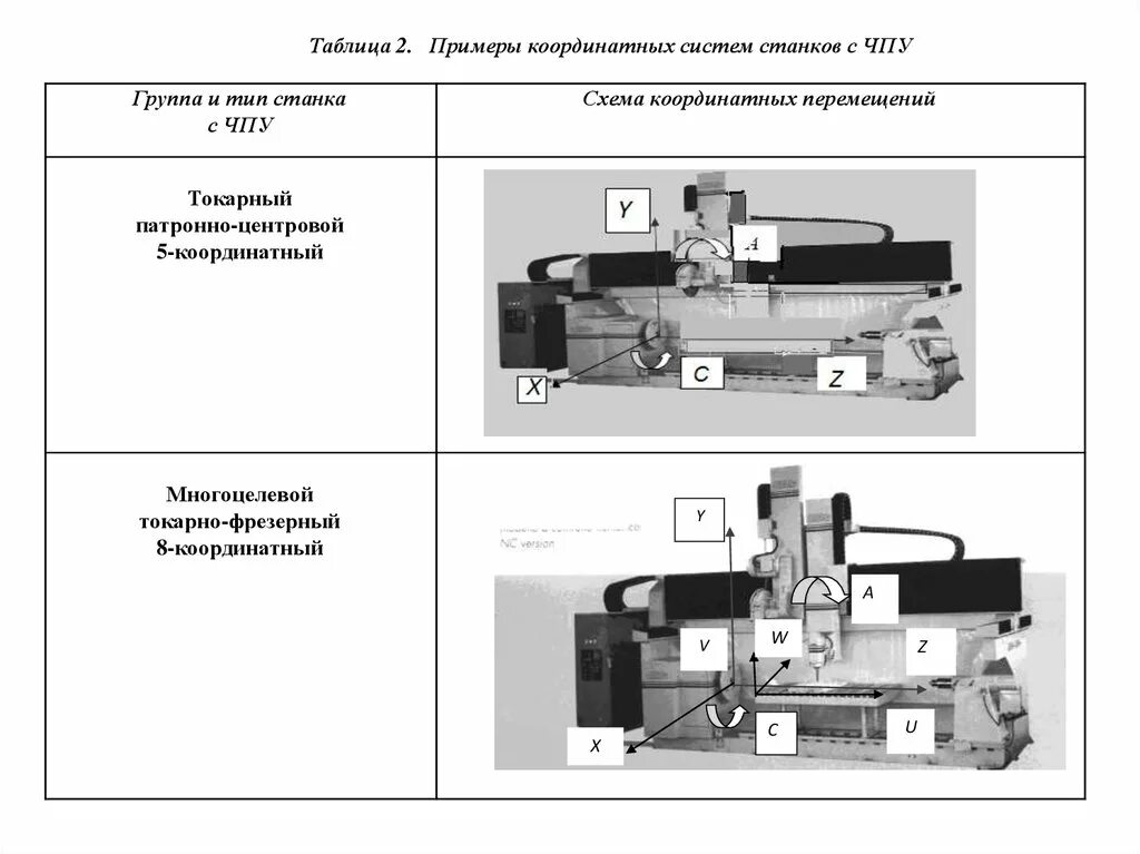 Станок токарный с чпу: jet jck-1660 cnc. Токарный обрабатывающий центр oldeng c46k. Heidenhain фрезерный станок с чпу. Общий вид станка чпу. Tck600 токарный чпу станок.